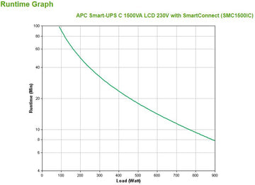 APC SMC1500IC alimentation d'énergie non interruptible Interactivité de ligne 1,5 kVA 900 W 8 sortie(s) CA
