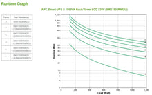 APC Smart-UPS alimentation d'énergie non interruptible Interactivité de ligne 1,5 kVA 1200 W 8 sortie(s) CA