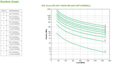 APC SRT1500RMXLI alimentation d'énergie non interruptible Double-conversion (en ligne) 1,5 kVA 1500 W